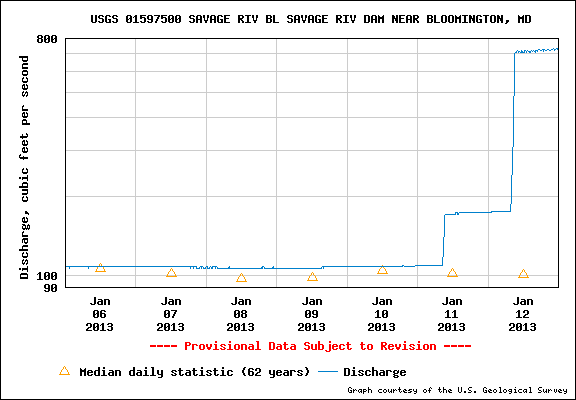 Guess which day I wanted to fish